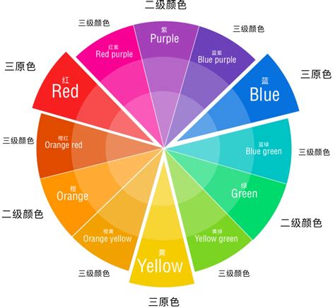 褐色是什麼顏色|颜色列表